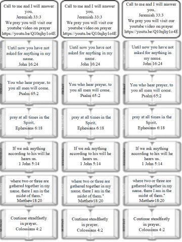 Free printable Bible Memory cards, Parent takehomes for Church.